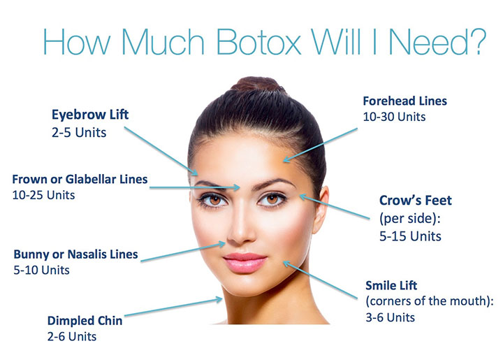 Botox treatments available at Beauty Bar Greenville NC